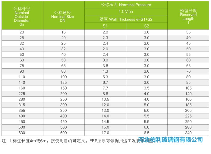 pvcfrp复合管规格